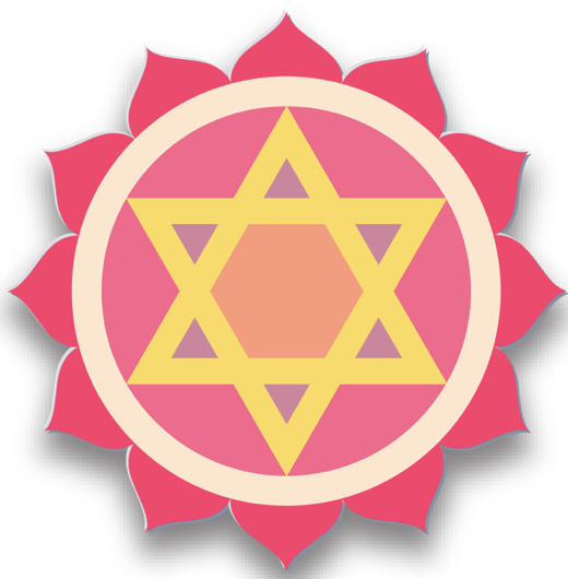 4 Anahat Heart Chakra