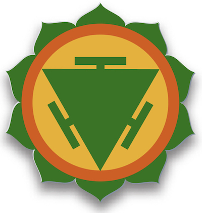 3A Nabhi Chakra